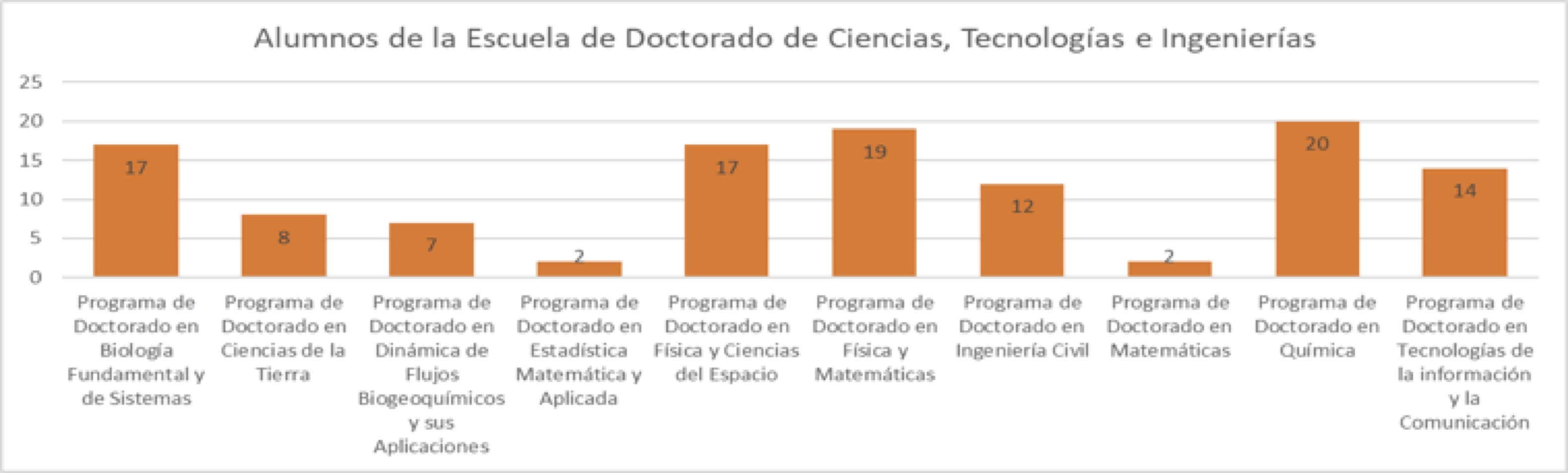 Alumnos Escuela