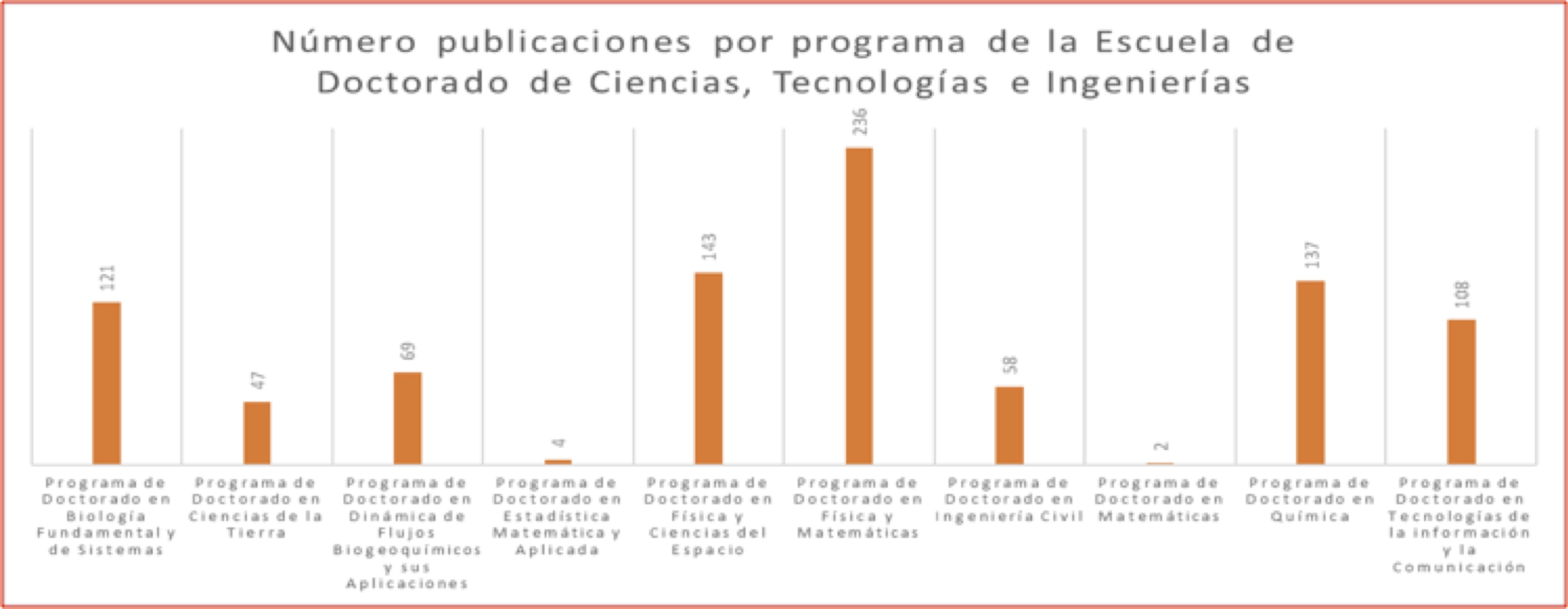 Publicaciones1